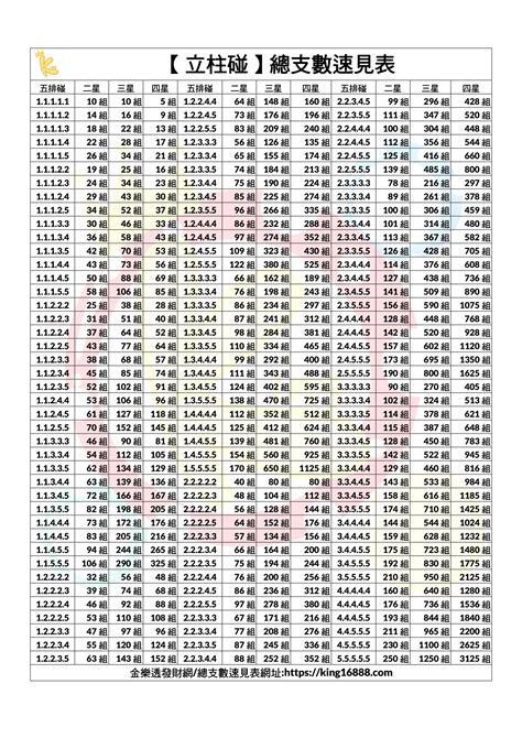 多支互碰總支數速見表|【碰數表】一次看完所有的算法、互碰、連碰！ — 娛樂城ptt討論區